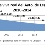20150902 deuda Viva Ayto Leganes