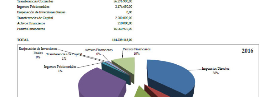 La postura irracional del alcalde impide llegar a un acuerdo